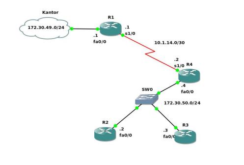 Topologi Jaringan OSPF