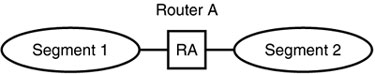 2-direct-routing