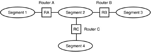 indirect-routing