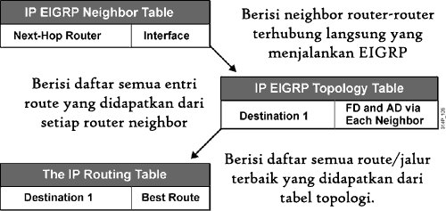 3-routing-table