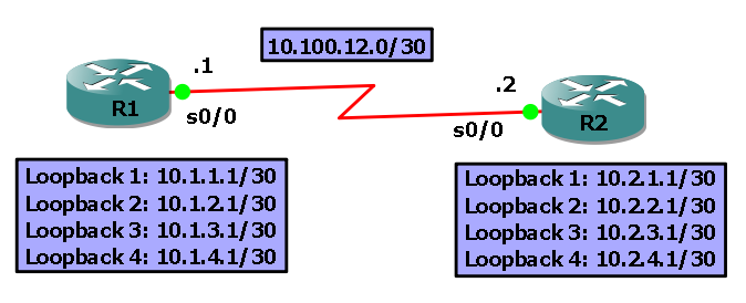 tclscript_topology